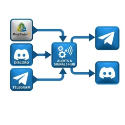 MT5, Telegram, Discord to Telegram, Discord Signal Broadcaster